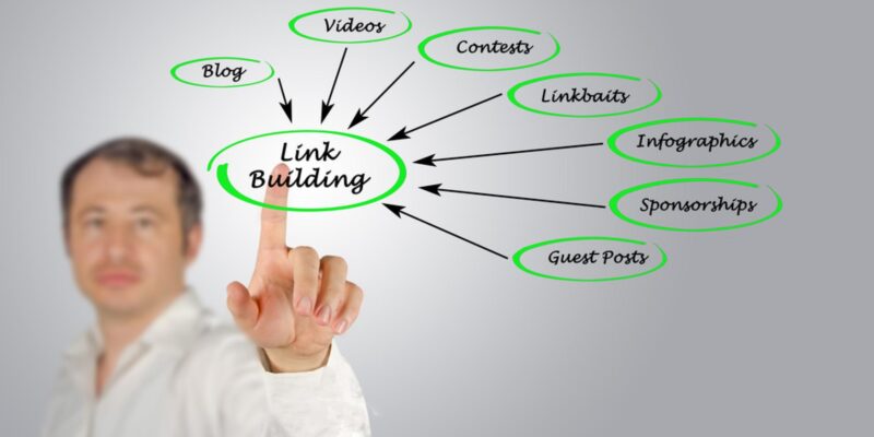 linkbuilding uitgelegd